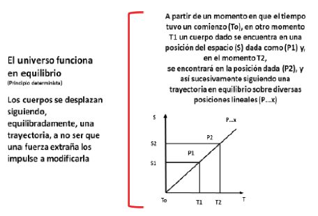 El universo en equilibrio