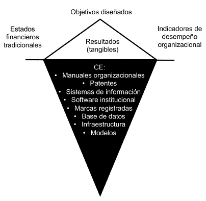 La met&aacute;fora del iceberg aplicada al CE