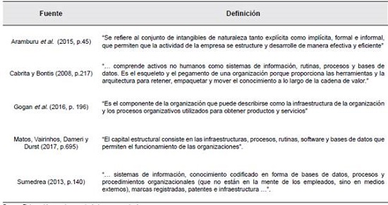 Diferentes definiciones de CE