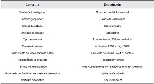 Ficha t&eacute;cnica de investigaci&oacute;n