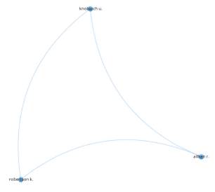 Mapa bibliográfico de coautoría por autores, Clúster 2