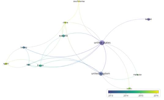 Mapa bibliográfico de coautoría por países