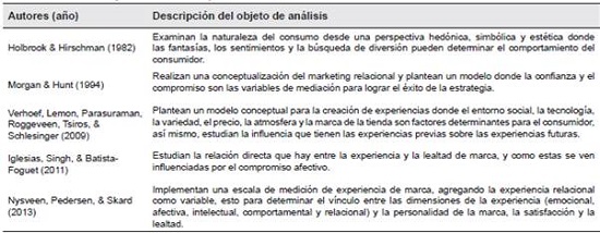 Artículos seminales con enfoque en el análisis de la experiencia