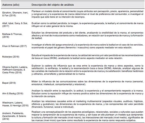 Artículos recientes con enfoque en la experiencia de marca