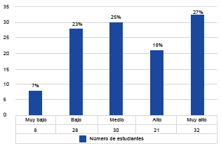 Nivel de pensamiento cr&iacute;tico en estudiantes de la carrera deTrabajo Social.