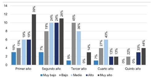 Nivel de pensamiento cr&iacute;tico en estudiantes de la carrera de Trabajo Social. 