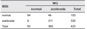 Determinación de VSG par Westergren y Wintrabe inclinada