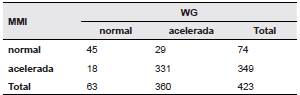 Determinación de VSG par Westergren y micramétada inclinada.