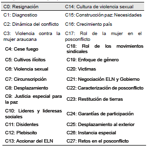 Conceptos identificados y etiquetados.