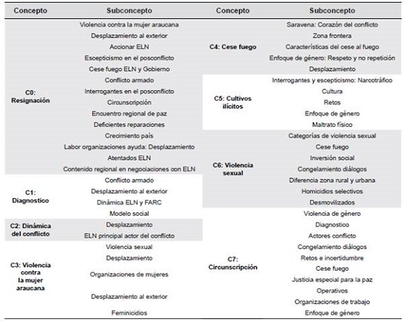 Conceptos y subconceptos 1.