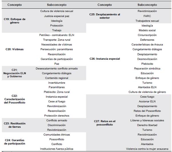 Conceptos y subconceptos 3.
