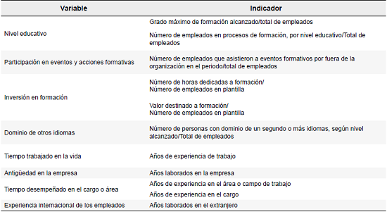 Medici&oacute;n del elemento conocimiento