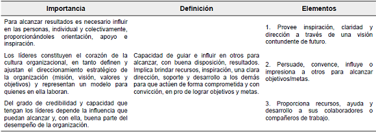 Descripci&oacute;n de la competencia laboral Liderazgo
