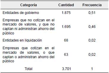 Entidades sujetas al R&eacute;gimen de Contabilidad P&uacute;blica