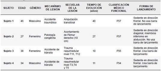 Caracterizaci&oacute;n demogr&aacute;fica y cl&iacute;nica de la poblaci&oacute;n a estudio