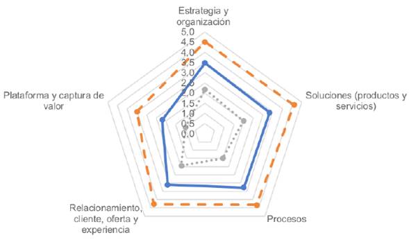Capacidades de innovaci&oacute;n del sector metalmec&aacute;nico.