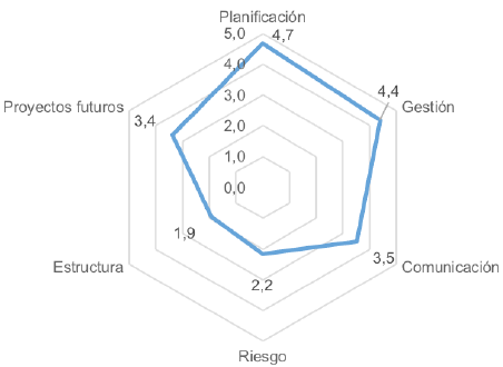Capacidades de innovación del sector metalmecánico.