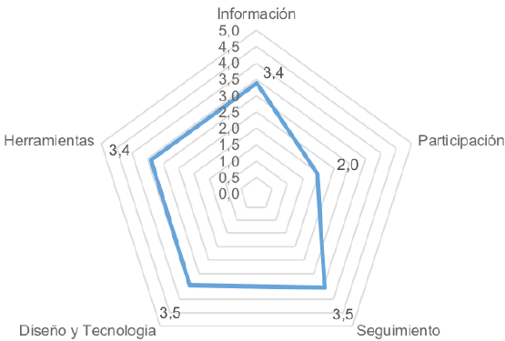 Soluciones (Producto y Servicio).