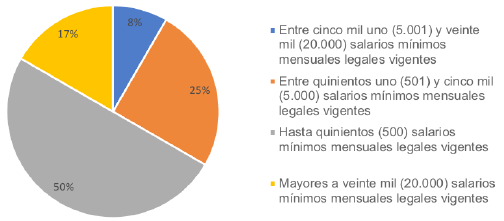 Activos de las empresas.