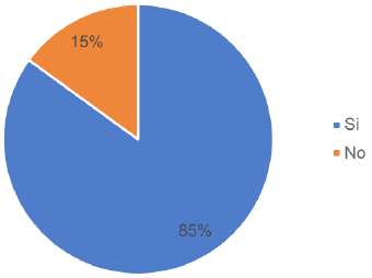 &iquest;Las empresas innovan?.