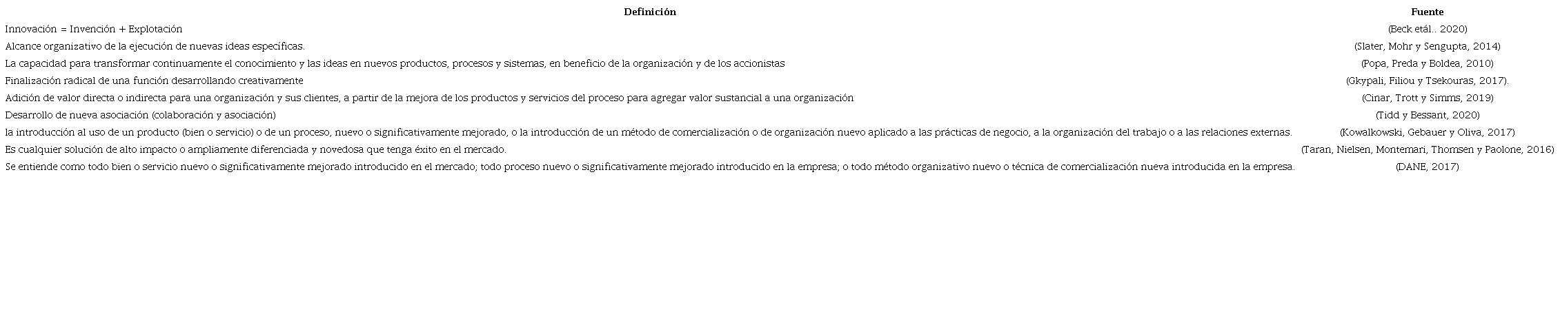 Conceptos de innovaci&oacute;n