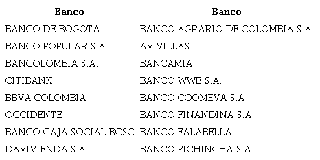 Empresas evaluadad entre 2011 y 2018