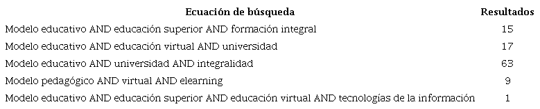 Ecuacianes de búsqueda en Dialnet