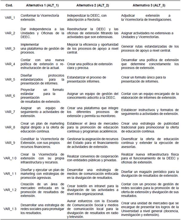 Acciones de mejora propuestas