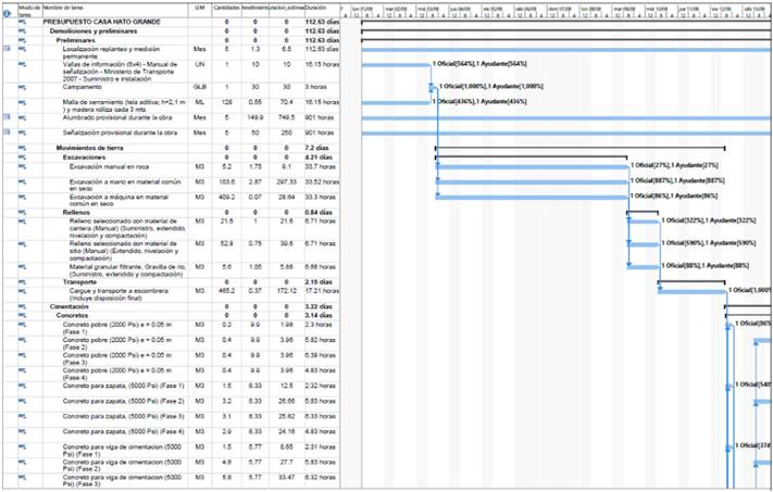 Programa de obra para el desarrollo del proceso de construcción del caso de estudio.