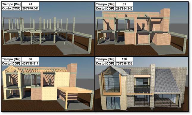 Simulación del proceso constructivo BIM 5D del caso de estudio.