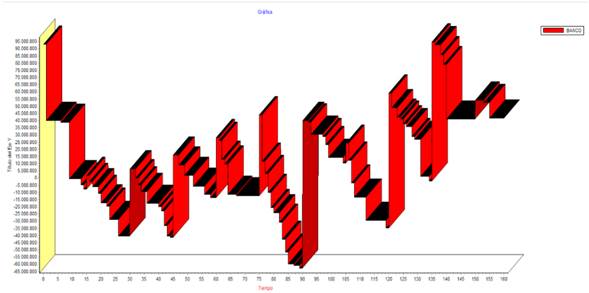 Flujo de caja del constructor proyectado para el caso de estudio (anticipo=10%).