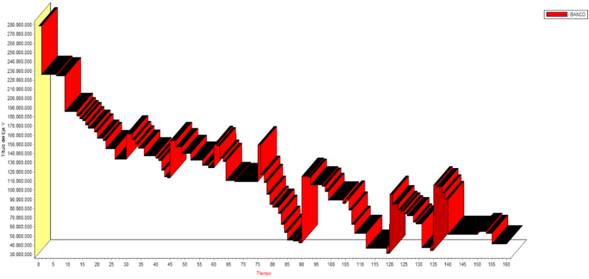 Flujo de caja del constructor proyectado para el caso de estudio (anticipo=30%).