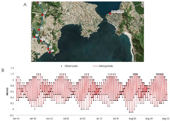 a) Localizaci&oacute;n del puerto de Florian&oacute;polis de la Marina de Brasil y b) Tabla de mareas interpolada durante el periodo de junio - agosto de 2014.
