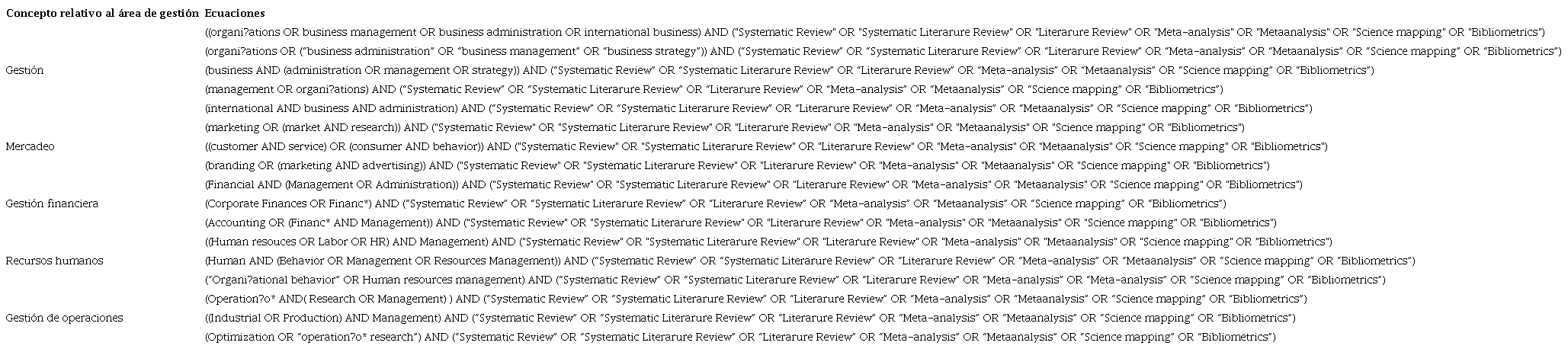 Cadenas de búsqueda estructuradas.