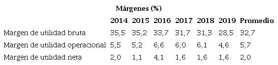 Indicadores de eficacia del SLC.