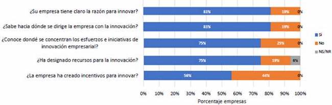 Estrategia de innovaci&oacute;n.