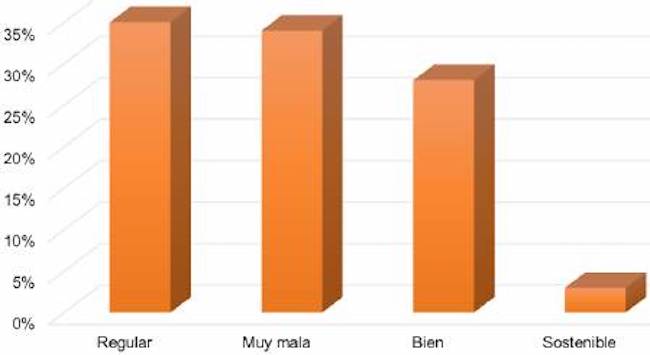 Percepciones sobre los problemas ambientales y las afectaciones que sienten los estudiantes de la educaci&oacute;n media de la Instituci&oacute;n Educativa Alfonso Builes Correa.