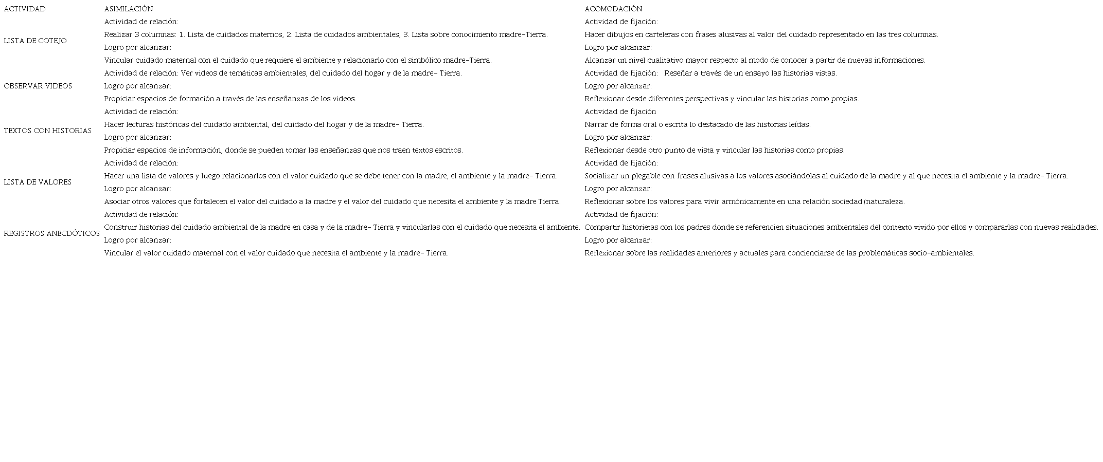 Actividades para potenciar el valor del cuidado.