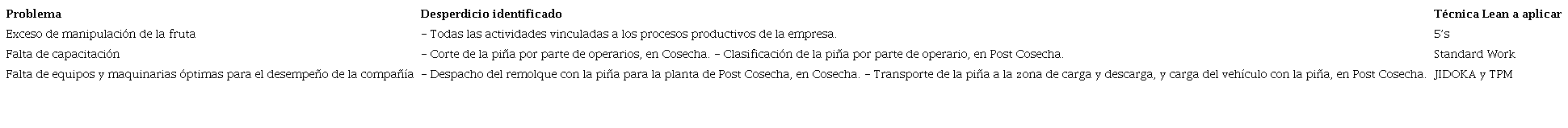 Mejoras propuestas para los problemas encontrados en los procesos de cosecha y postcosecha.