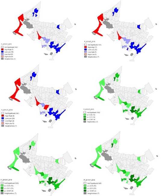 Mapas de clustering espaciales del pago del impuesto predial comparado en los periodos, 2010-2015, 2010-2019, 2015-2019. 