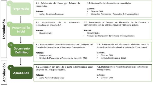 Elaboracion del Situado Fiscal Territorial Municipal en Santiago de Cali.