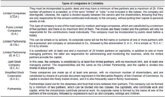 Types of companies in Colombia