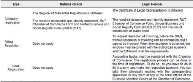 Registration with the Chamber of Commerce