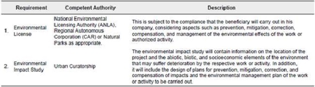 Environmental framework for SMEs