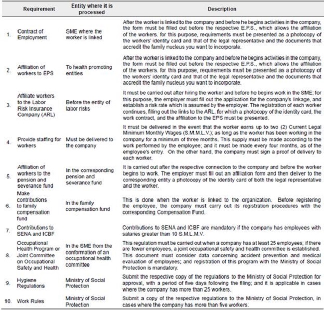 Labor framework for SMEs