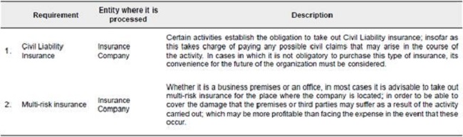 Economic-Financial Framework for SMEs