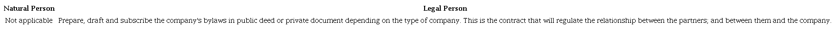 Requirements for the establishment of statutes