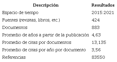 Informaci&oacute;n principal de los documentos encontrados