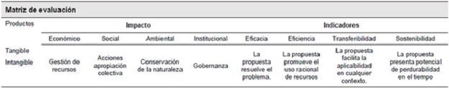 Matriz de evaluación.