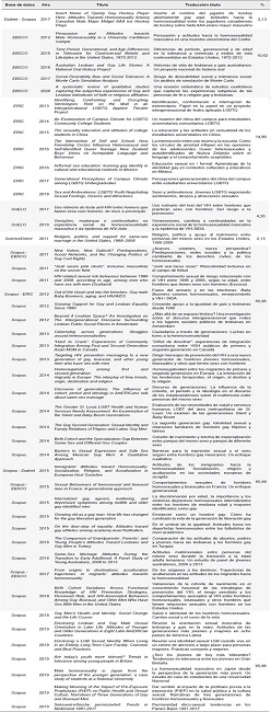 Base de datos consultada y art&iacute;culo respectivo
